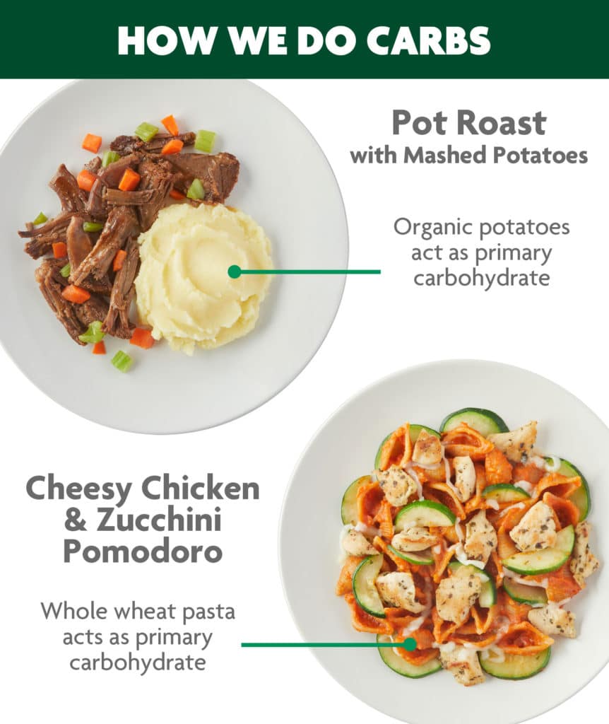 the right kind of carbs