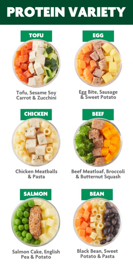 protein variety